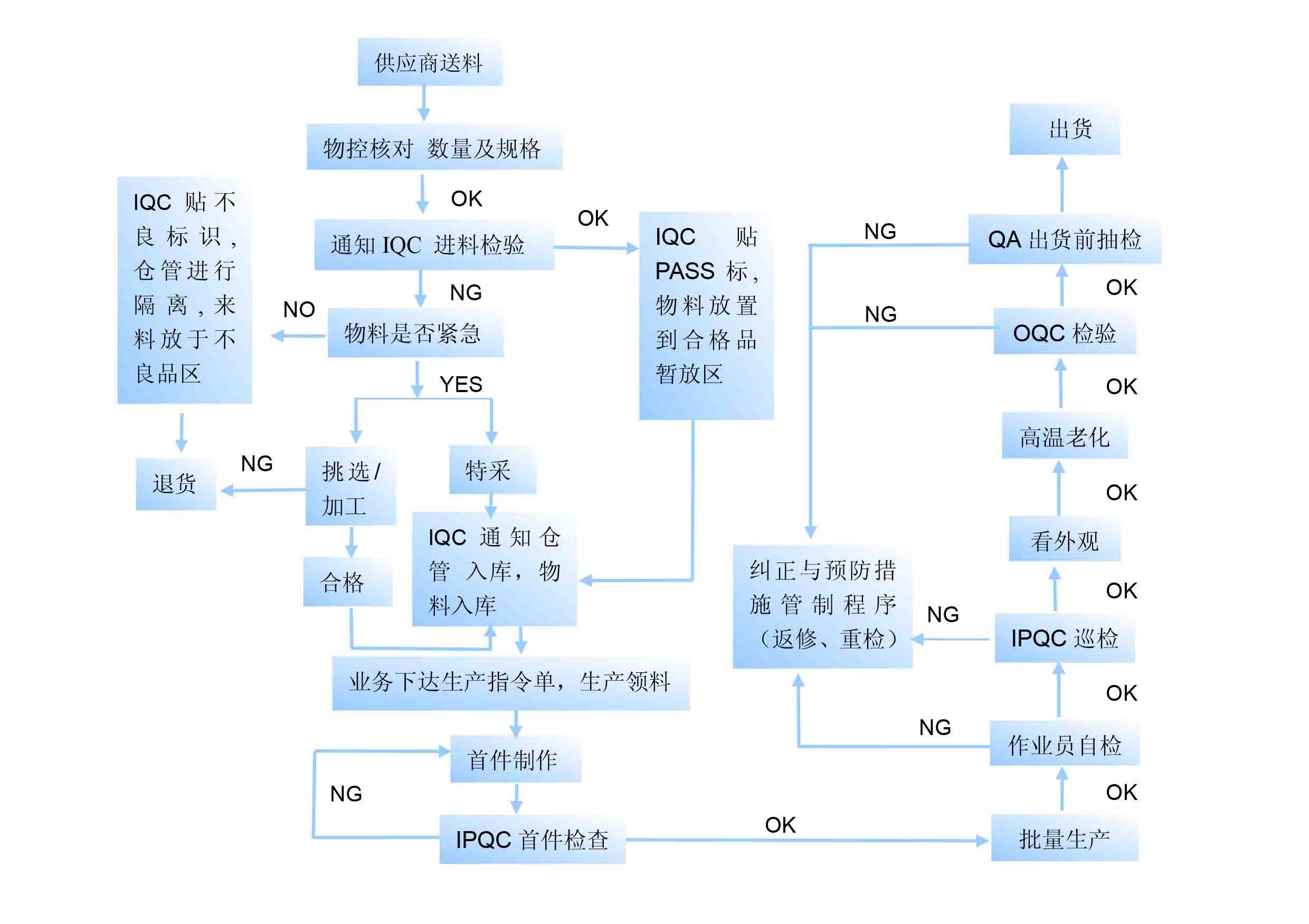 液晶模塊廠家，三元晶，中國十大液晶模塊